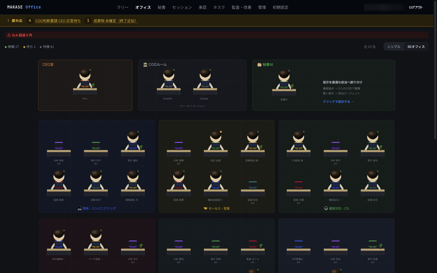 12部門のAIオフィス