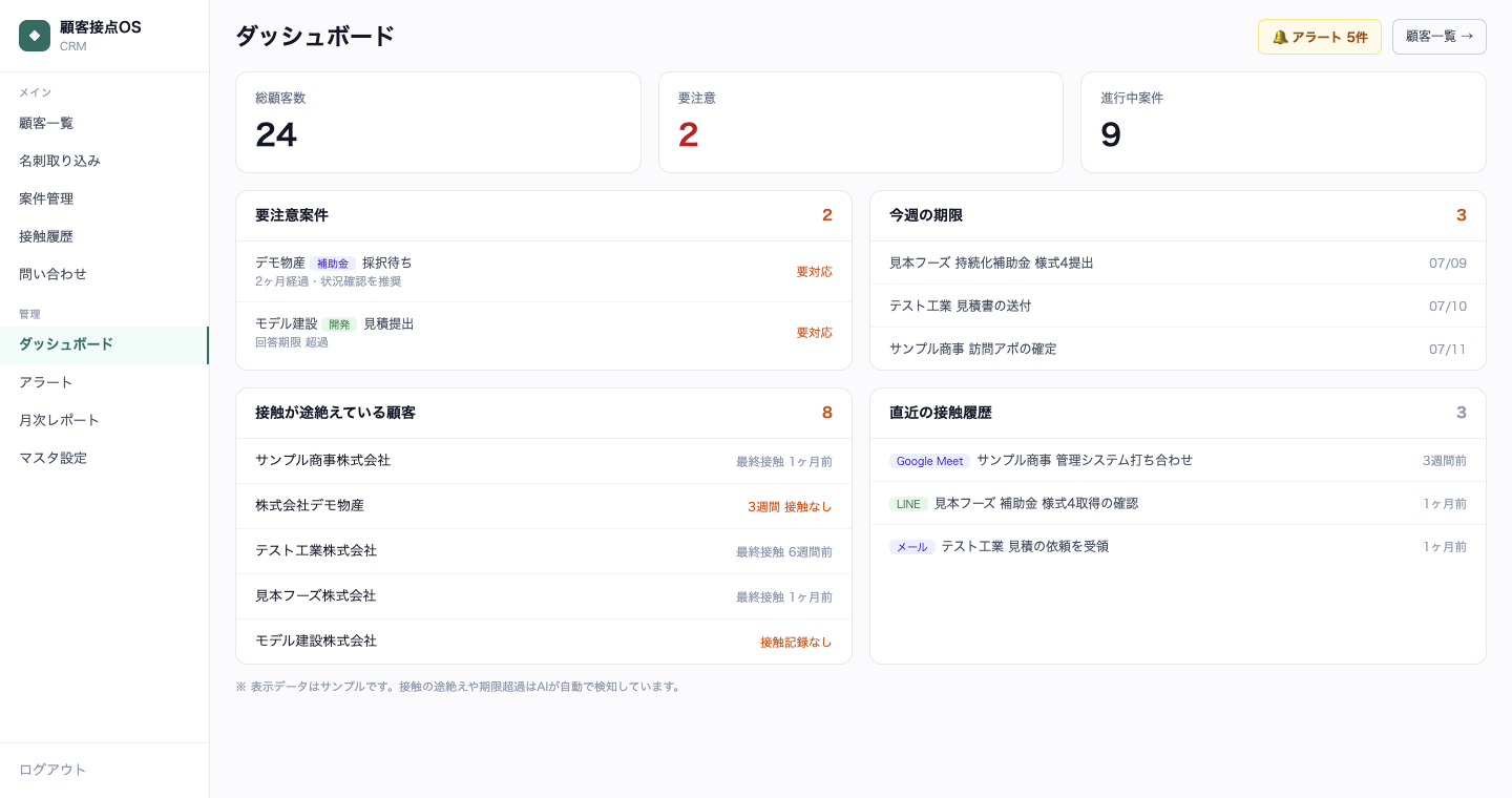 接触が途絶えた顧客や期限超過をAIが検知するダッシュボード