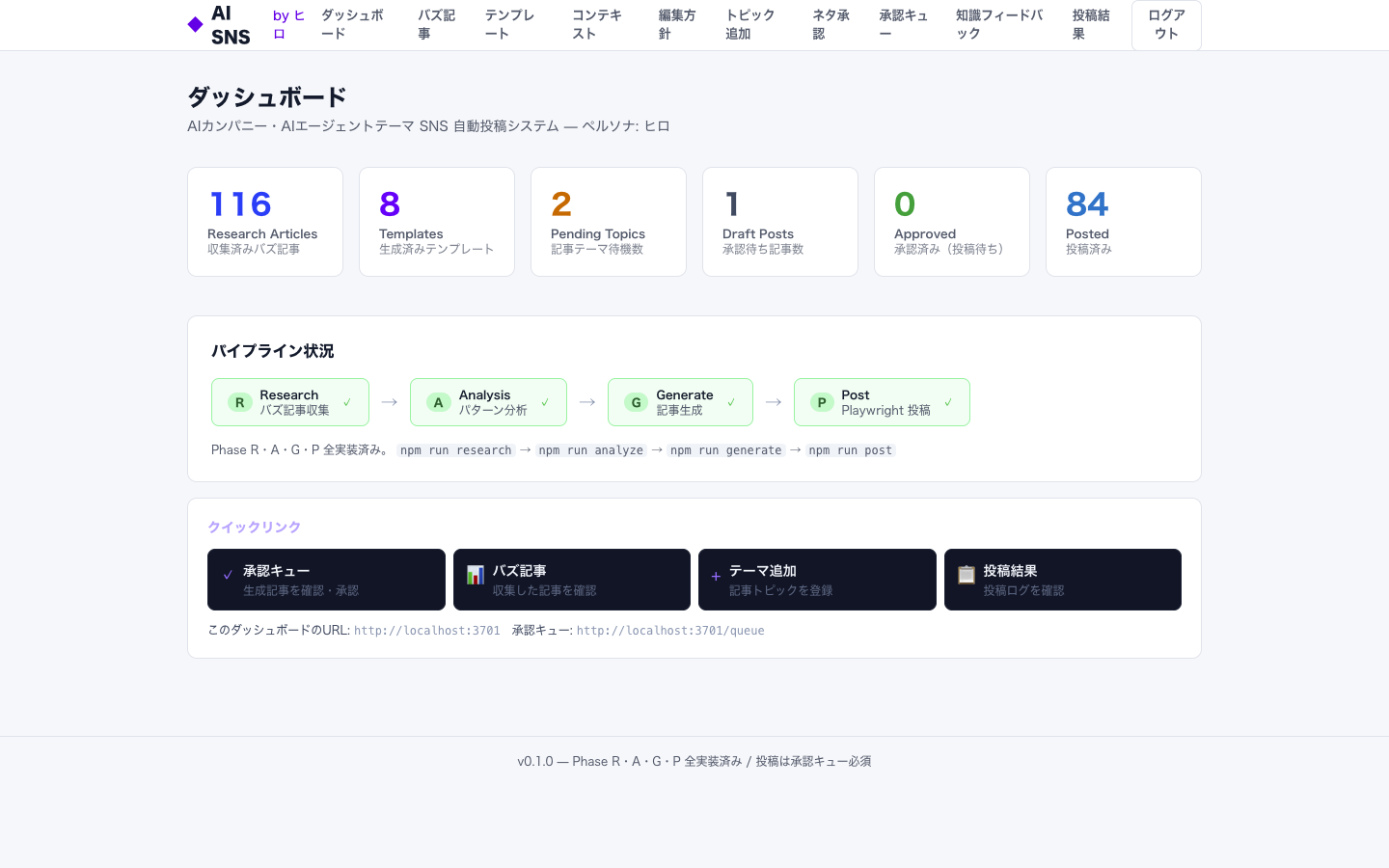 収集116件・投稿84件・R→A→G→Pパイプラインのダッシュボード