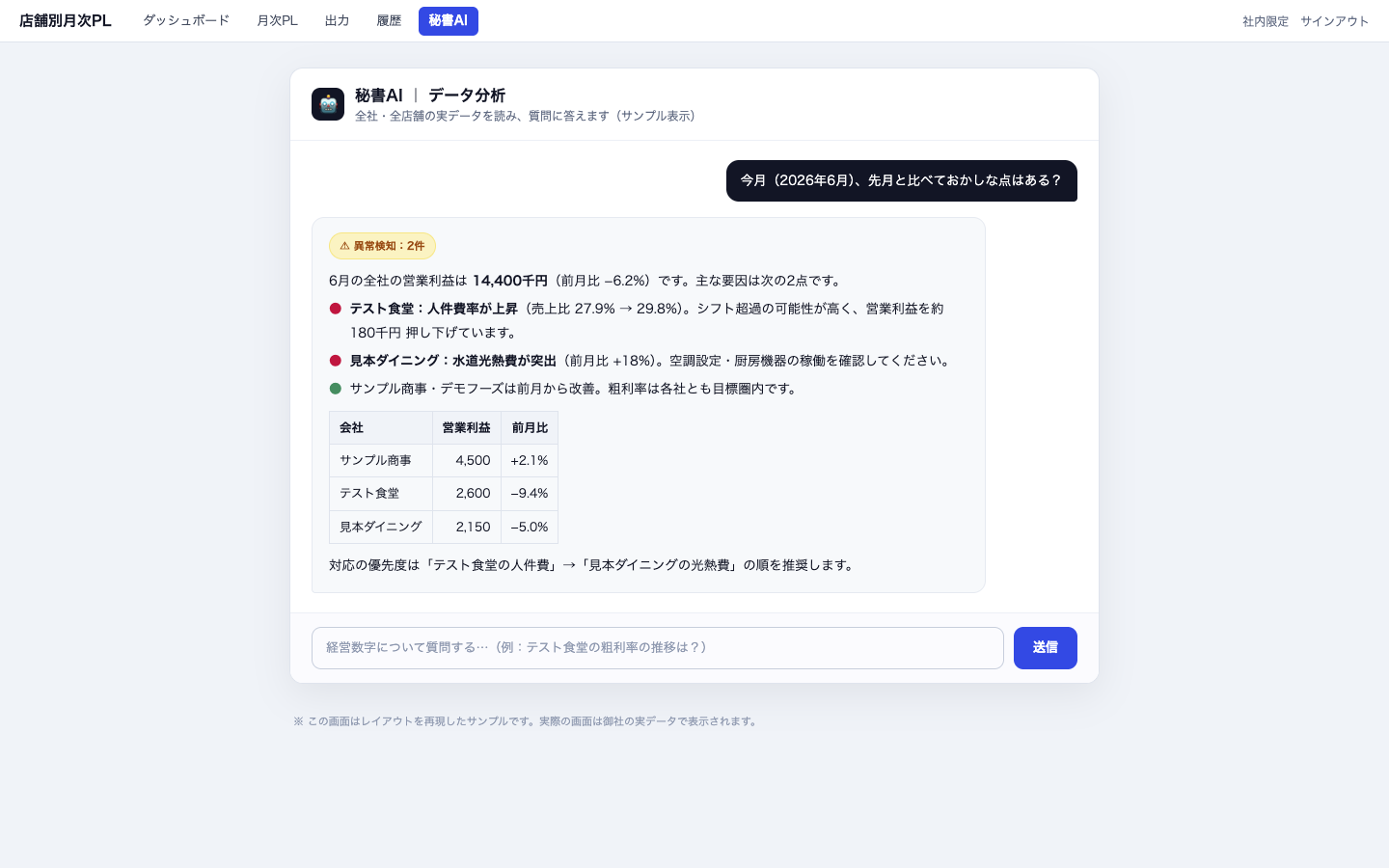 秘書AIが実データの異常を検知して原因を提案
