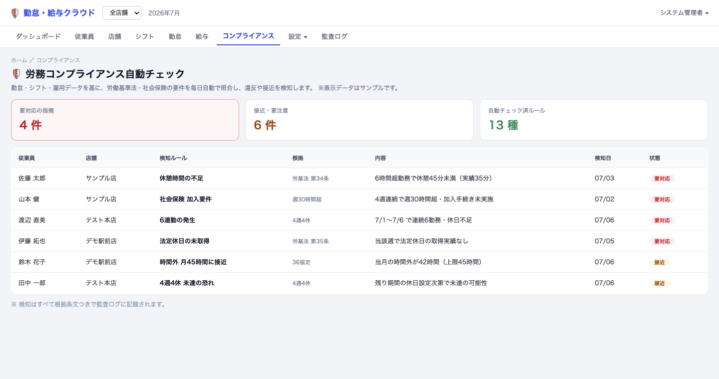 労基法の根拠つきで違反を自動検知するコンプライアンス画面