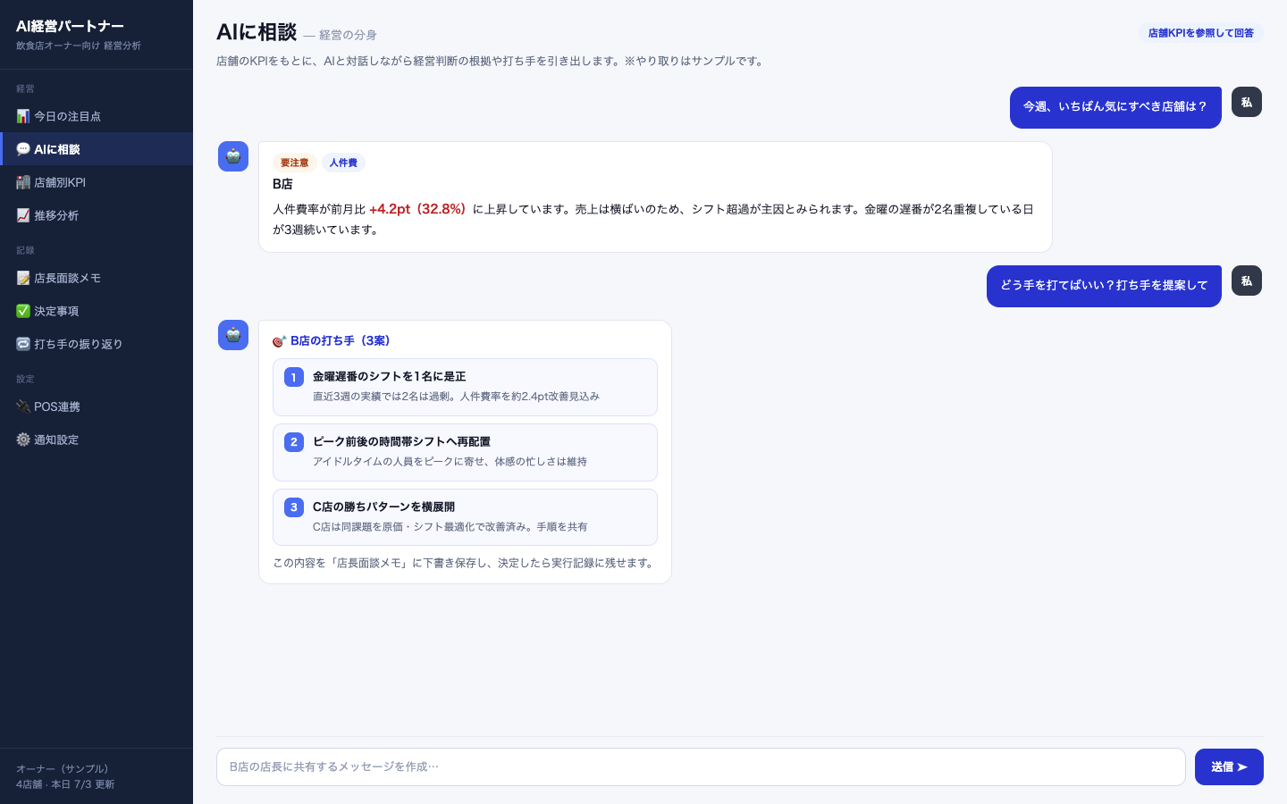 店舗KPIを参照してAIと対話し、経営課題への打ち手を引き出す相談画面