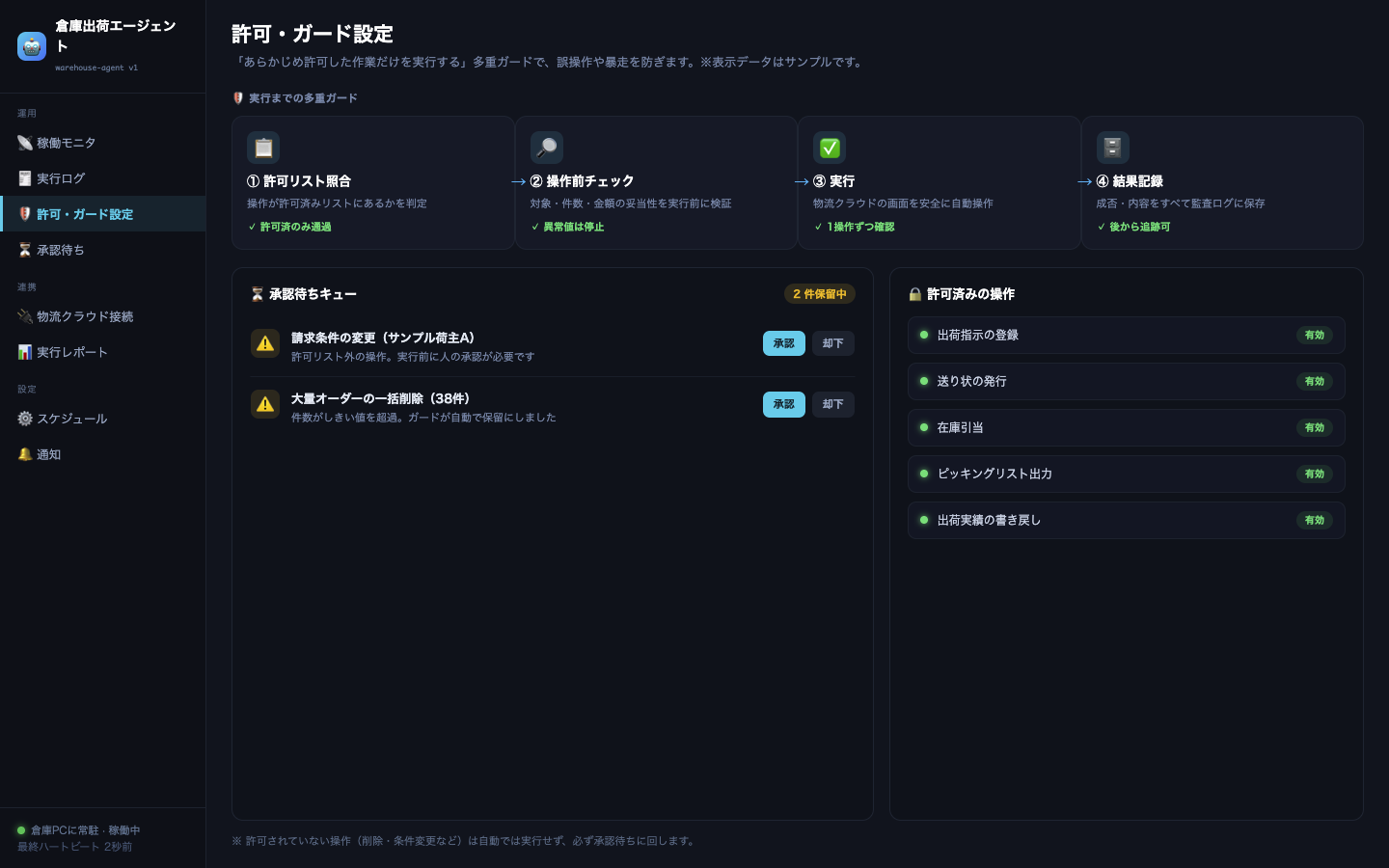 許可リスト照合から結果記録までの多重ガードと承認待ちキュー