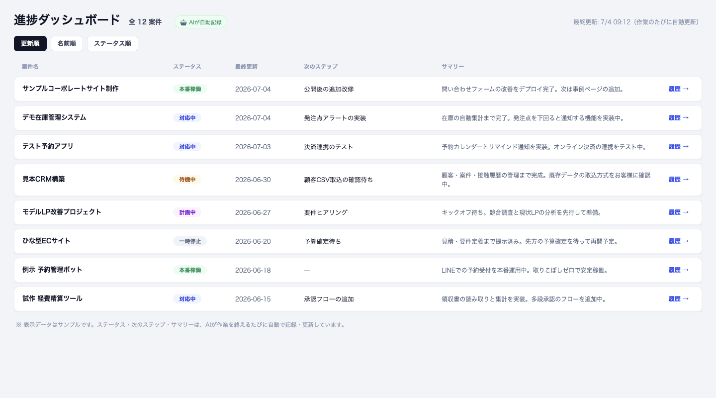 全案件のステータス・次ステップ・サマリーをAIが自動記録した一覧